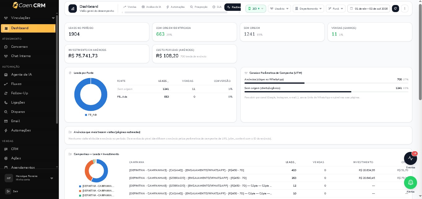 CaenCRM: origem dos leads, canais e campanhas