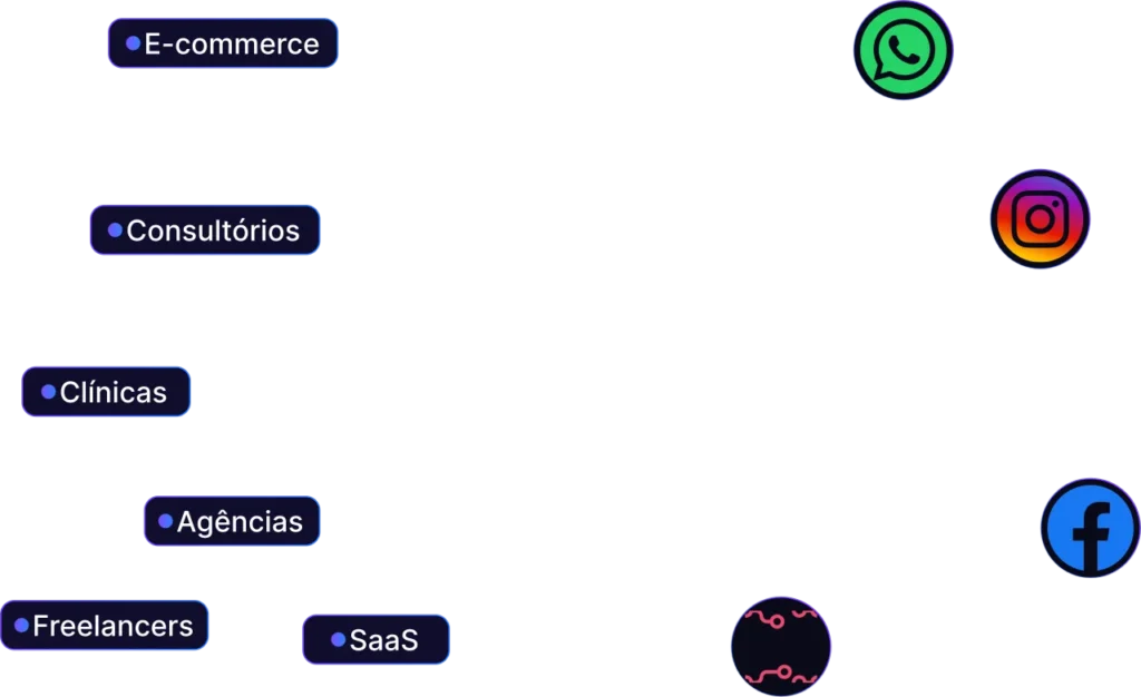 Ilustração de canais e negócios conectados