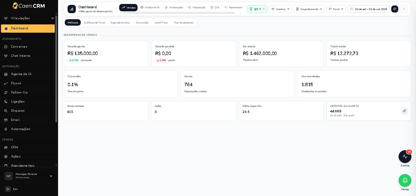 CaenCRM: métricas de receita, negociações e desempenho