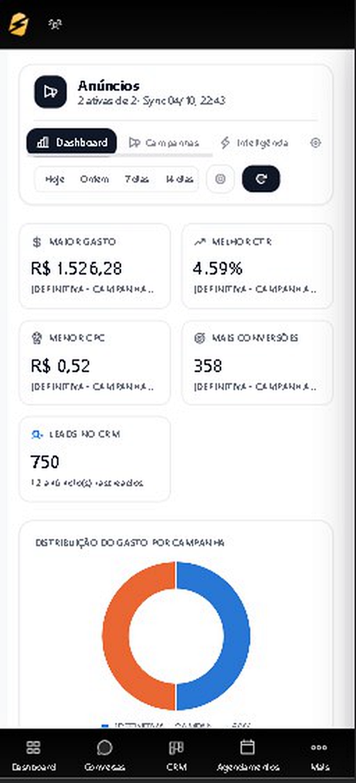 Dashboard de resultados de anúncios do CaenCRM no celular