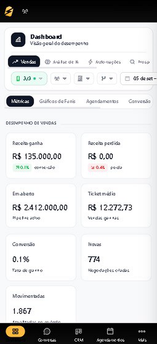Dashboard de vendas do CaenCRM no celular